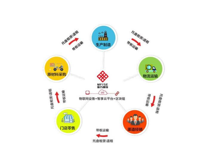 自动化立体仓库的作用